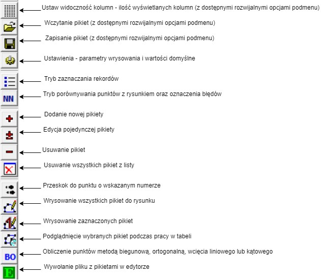 Podstawowe narzędzia okna z opisem Podstawowe narzędzia okna z opisem