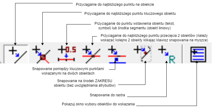 Podstawowe narzędzia palety z opisem Podstawowe narzędzia palety z opisem