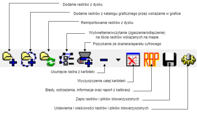Podstawowe narzędzia okna z opisem_1 Podstawowe narzędzia okna z opisem_1